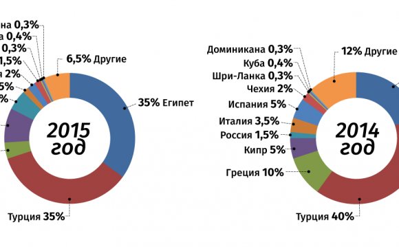 Количество забронированных