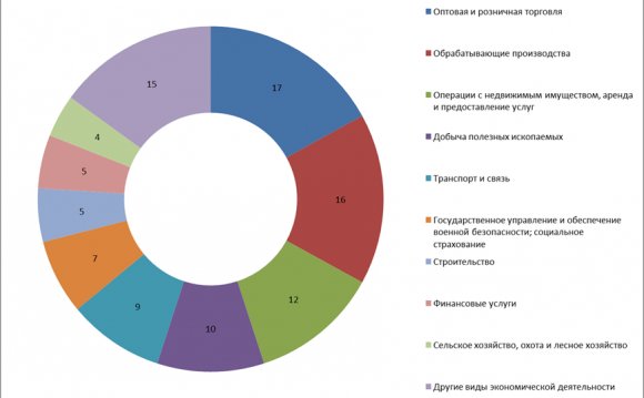 ЭКОНОМИКА РОССИИ Российская