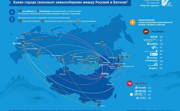 туризм между россией и китаем