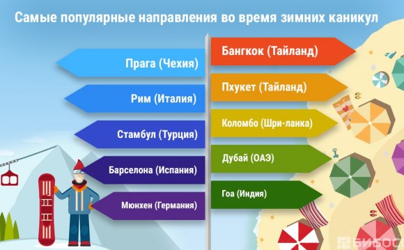 Туристический бизнес: что