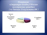 Структура Туризма России